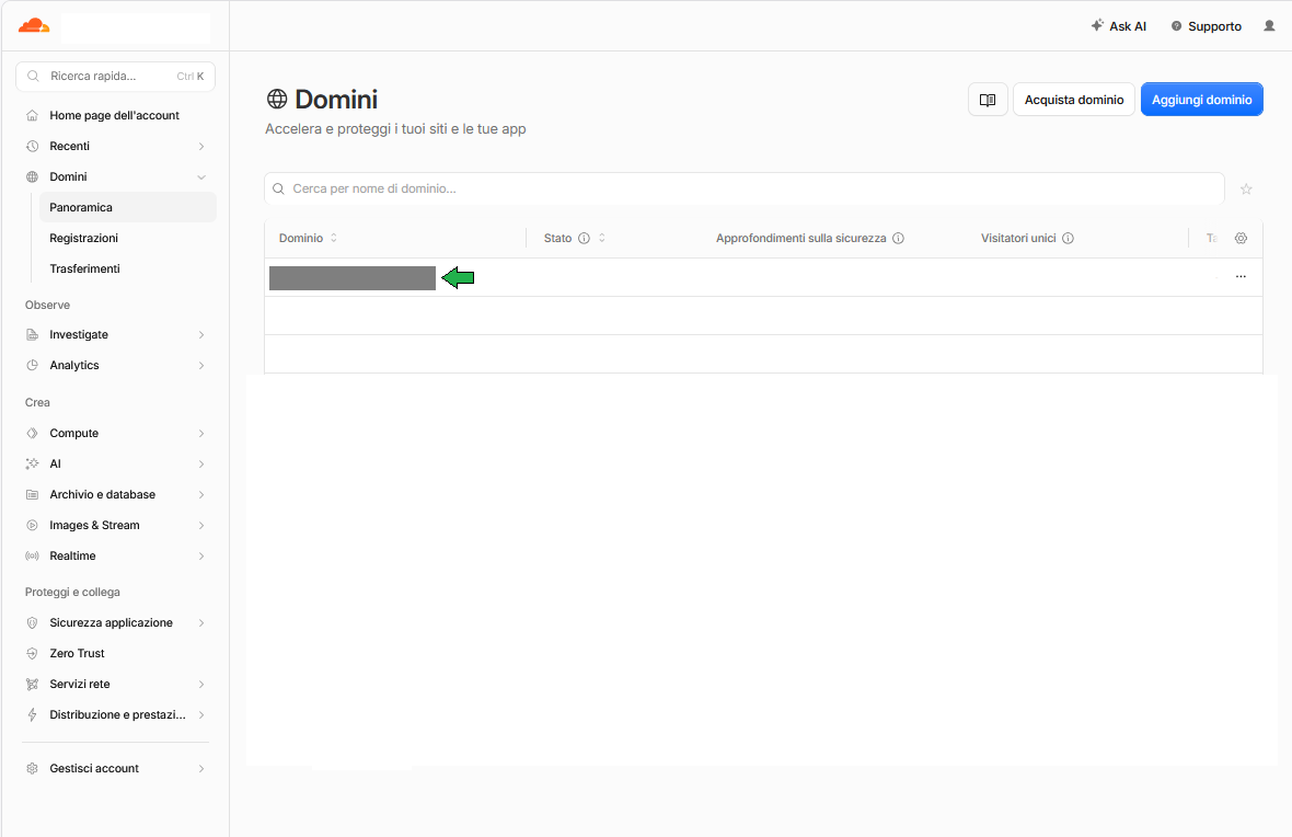 Pagina specifica del dominio selezionato su Cloudflare